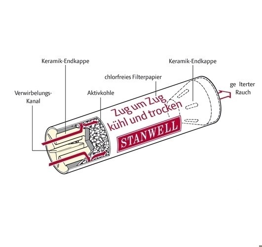 Stanwell Aktif Karbon Pipo Filtre 9mm 200 Ad Paket Pipo Market